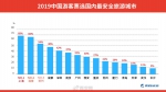 西安入选国内最安全旅游城市前十 - 西安网