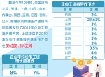 多地发布企业工资指导线方案 企业工资怎么涨有说法了 - 西安网