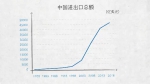 世界贸易发动机——100张图回答，为什么说我们是开放的中国【一】 - 西安网