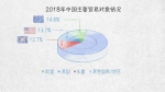 世界贸易发动机——100张图回答，为什么说我们是开放的中国【一】 - 西安网