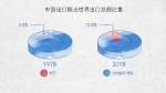 世界贸易发动机——100张图回答，为什么说我们是开放的中国【一】 - 西安网