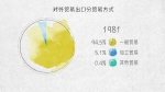 世界贸易发动机——100张图回答，为什么说我们是开放的中国【一】 - 西安网