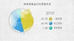 世界贸易发动机——100张图回答，为什么说我们是开放的中国【一】 - 西安网