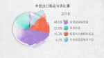 世界贸易发动机——100张图回答，为什么说我们是开放的中国【一】 - 西安网