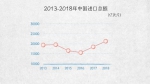 世界贸易发动机——100张图回答，为什么说我们是开放的中国【一】 - 西安网