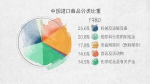 世界贸易发动机——100张图回答，为什么说我们是开放的中国【一】 - 西安网