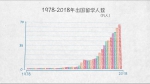 与世界互学互鉴——100张图回答，为什么说我们是开放的中国【二】 - 西安网