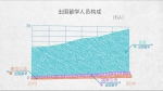 与世界互学互鉴——100张图回答，为什么说我们是开放的中国【二】 - 西安网