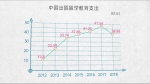 与世界互学互鉴——100张图回答，为什么说我们是开放的中国【二】 - 西安网