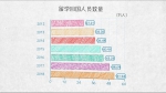 与世界互学互鉴——100张图回答，为什么说我们是开放的中国【二】 - 西安网