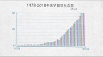 与世界互学互鉴——100张图回答，为什么说我们是开放的中国【二】 - 西安网