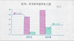 与世界互学互鉴——100张图回答，为什么说我们是开放的中国【二】 - 西安网