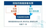 权威解读！电子客票时代，到底怎么坐火车？ - 西安网