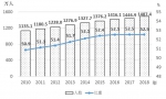 【数据发布】2018年《中国妇女发展纲要（2011—2020年）》统计监测报告 - 西安网