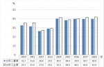 【数据发布】2018年《中国妇女发展纲要（2011—2020年）》统计监测报告 - 西安网