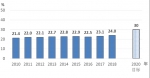 【数据发布】2018年《中国妇女发展纲要（2011—2020年）》统计监测报告 - 西安网