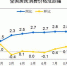 图片来源：国家统计局网站 - 西安网