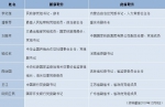 人事观察：多名省部级干部跨地区、跨部门交流任职 - 西安网