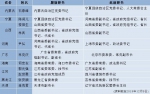 人事观察：多名省部级干部跨地区、跨部门交流任职 - 西安网