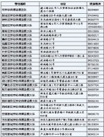 西安今年查处欠薪案件724起 为劳动者讨薪1360万元 - 西安网