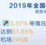 2019年中国民航全行业营收1.06万亿元 运输旅客6.6亿人次 - 西安网