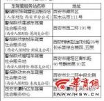 6年内车辆免检业务家门口就能办理 西安目前已有6个网点 - 西安网