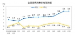 2019年CPI涨幅实现物价调控目标 2020年料前高后低 - 西安网