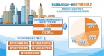 国家发展改革委：我国经济平稳运行基础坚实 - 西安网