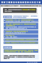 疾病最长潜伏期约14天！国家卫健委发布新版新型肺炎防控方案 - 西安网