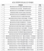 疫情面前大爱无价 中央企业连续推出18项免费服务保障 - 西安网