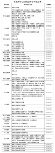 2月8日前西安市各级政务大厅暂不对外开放 - 西安网