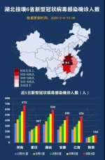 与湖北接壤6省份中 陕西确诊人数最低 - 西安网