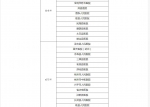 陕西省公布首批131家新型冠状病毒感染的肺炎定点医院名单 - 西安网