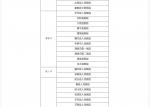 陕西省公布首批131家新型冠状病毒感染的肺炎定点医院名单 - 西安网