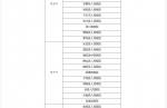 陕西省公布首批131家新型冠状病毒感染的肺炎定点医院名单 - 西安网