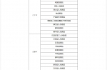 陕西省公布首批131家新型冠状病毒感染的肺炎定点医院名单 - 西安网