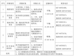 高校关心不断线，留校师生不孤单！ - 西安网