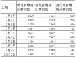 肺炎疫情6条线均呈现向下态势 胶着对垒不可松懈 - 西安网