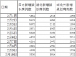 肺炎疫情6条线均呈现向下态势 胶着对垒不可松懈 - 西安网