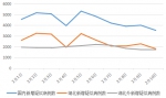 肺炎疫情6条线均呈现向下态势 胶着对垒不可松懈 - 西安网