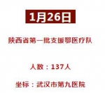 缺失在“驰援湖北地图”里的陕西医疗队，他们在“战役”的这些地方 - 西安网