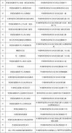 西安：疫情防控期间，去这些点买气！（附网点营业时间） - 西安网