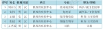 再增兵！陕西援助湖北医护精英已超过一千人（附全体名单） - 西安网