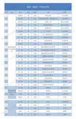 再增兵！陕西援助湖北医护精英已超过一千人（附全体名单） - 西安网