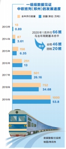 金观察 | 恢复双向畅通！中欧班列（郑州）向着春天出发 ！ - 西安网