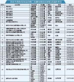 西安公布第二批餐饮粮油生鲜配送服务单位 - 西安网