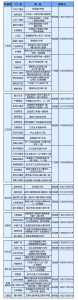 武汉最全社区团购攻略来了！除了蔬菜，还有鲜肉、热干面、日用品…… - 西安网