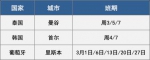 西安咸阳国际机场复航多个国内城市 - 西安网