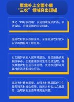 图梳馆丨划重点！速览2020年陕西省委一号文件 - 西安网