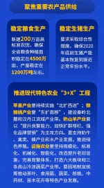 图梳馆丨划重点！速览2020年陕西省委一号文件 - 西安网